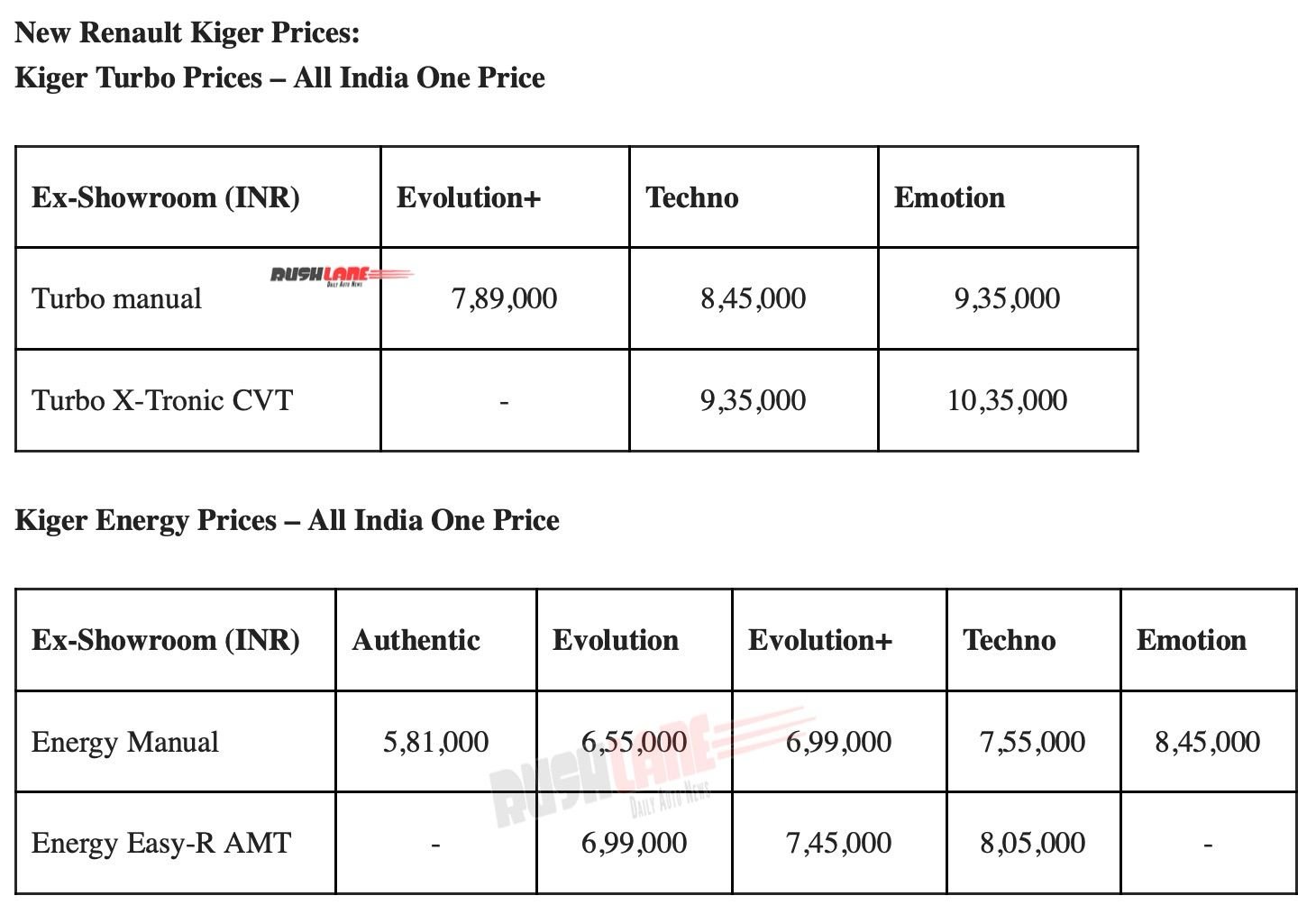 New variants of Renault Kiger launched