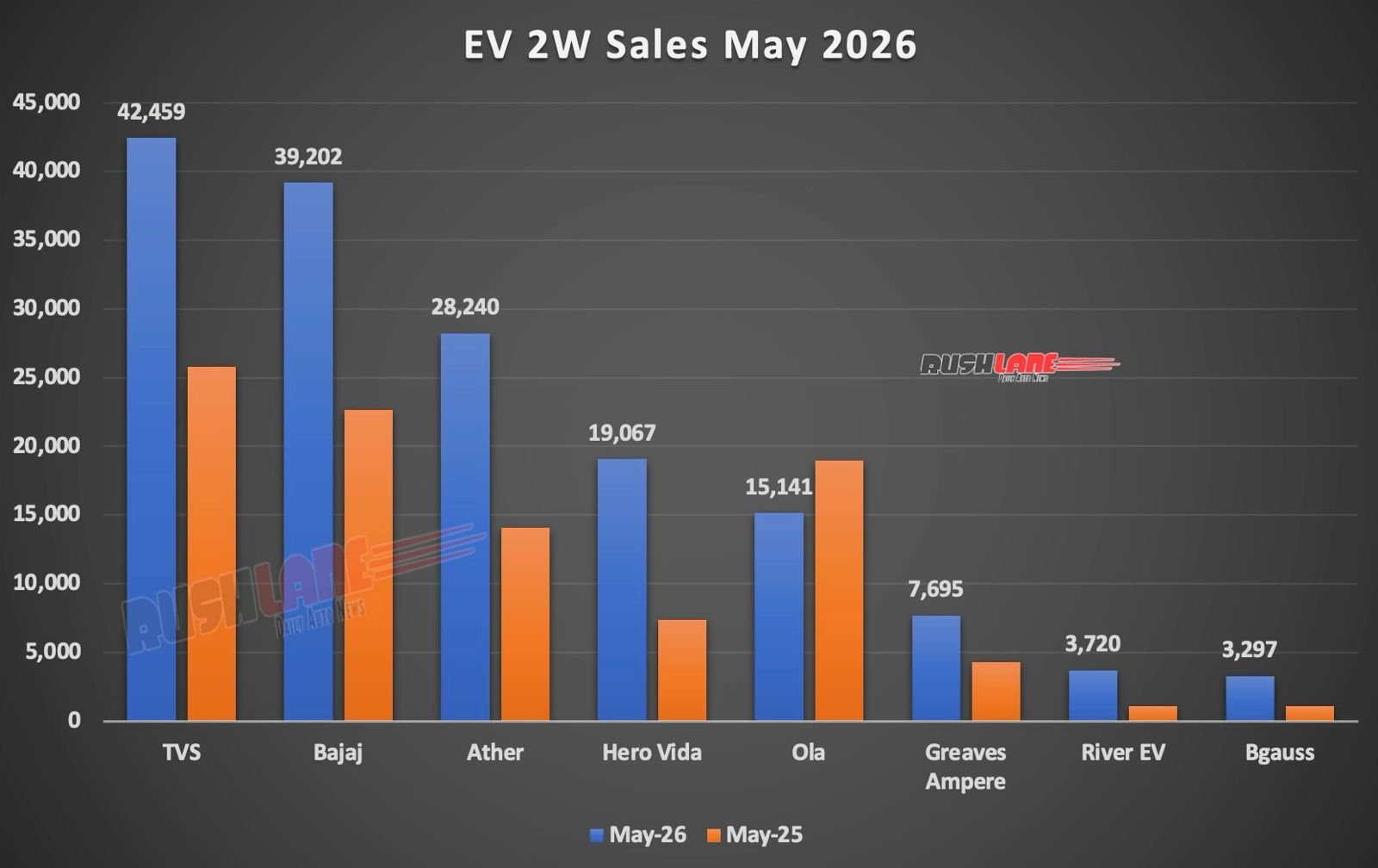 Electric 2W Sale May 2026