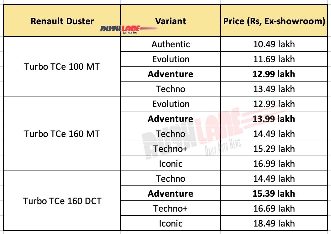 Renault Duster Adventure Edition
