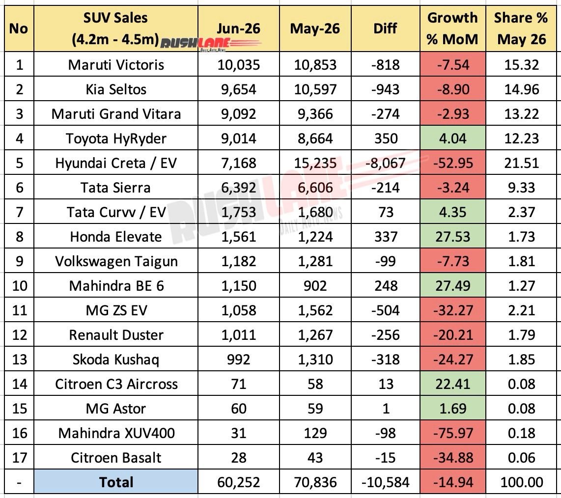 4.2m to 4.5m SUV Sale June 2026 - Mother