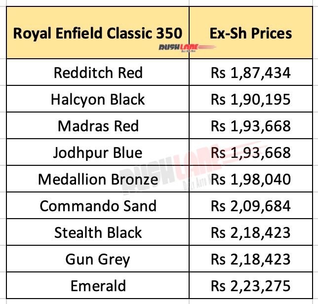 2026 royal enfield classic 350 prices