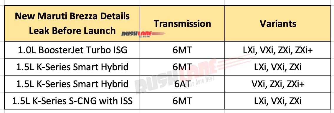 New Maruti Brezza information leaked