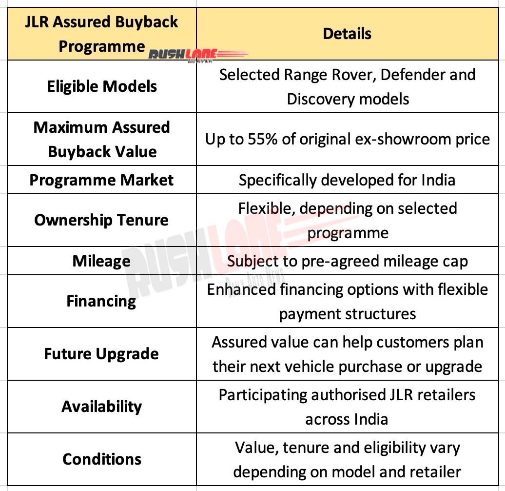 JLR India Assured Buyback Program