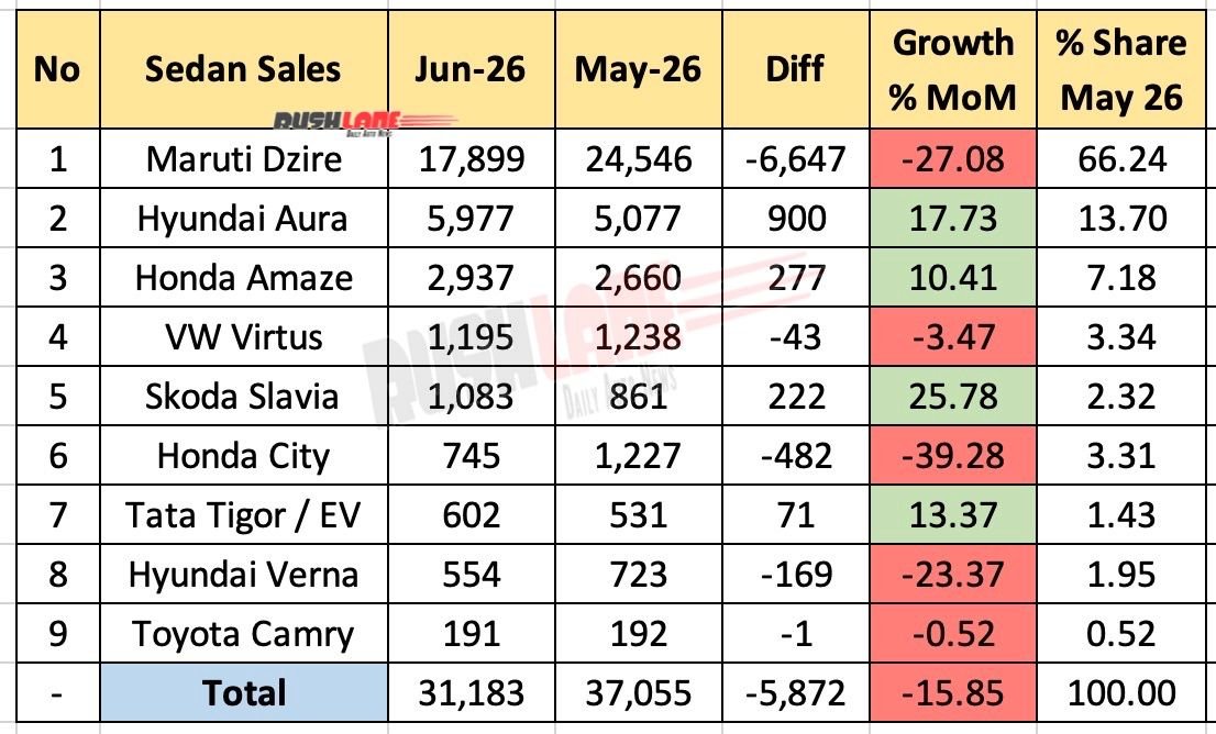 Sedan Sales June 2026 - Mother