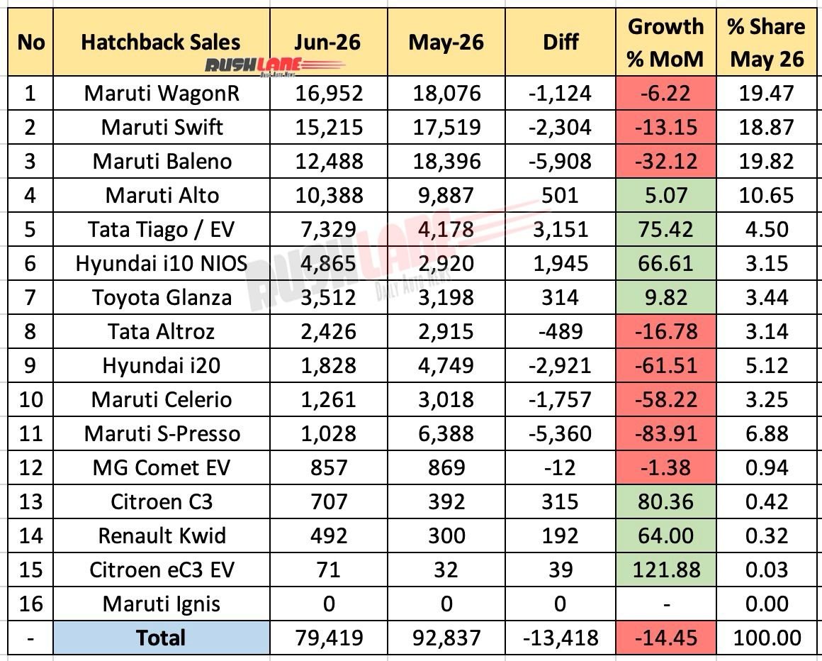 hatchback sale june 2026 - mom