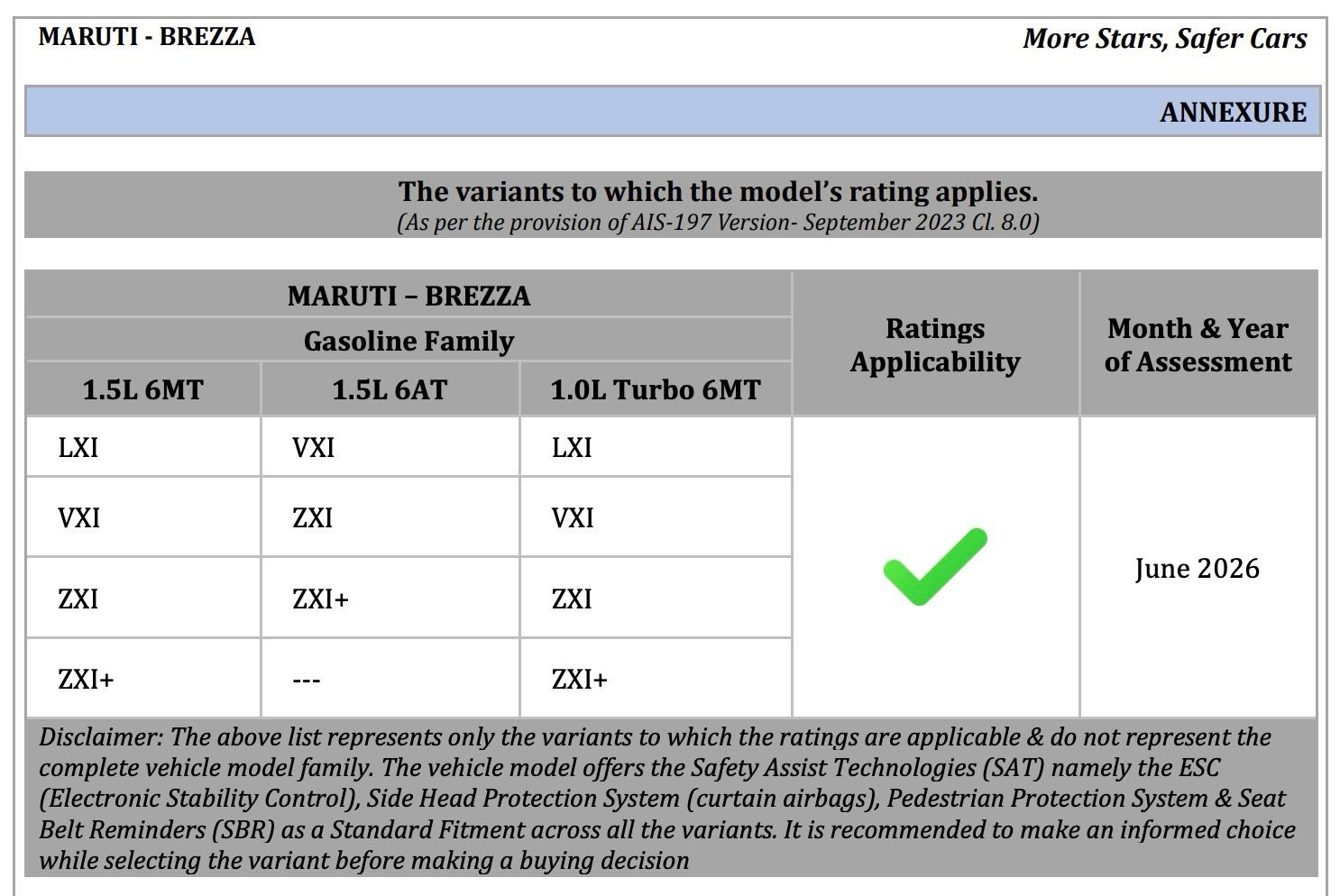 New Maruti Brezza facelift variants