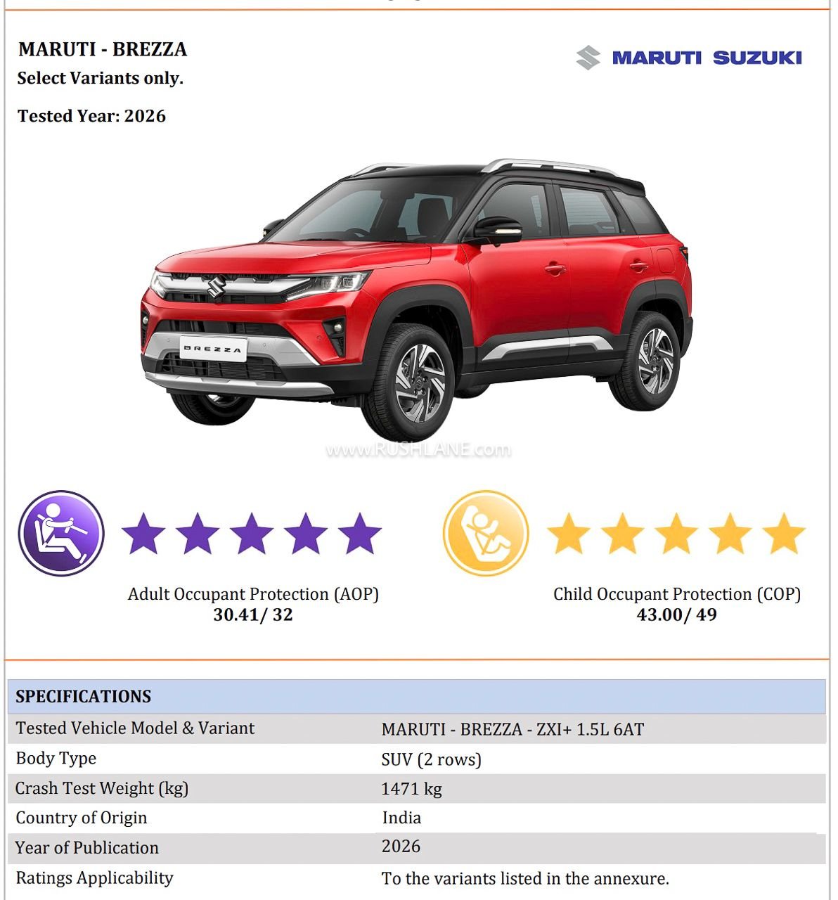 New Maruti Brezza Facelift Crash Test