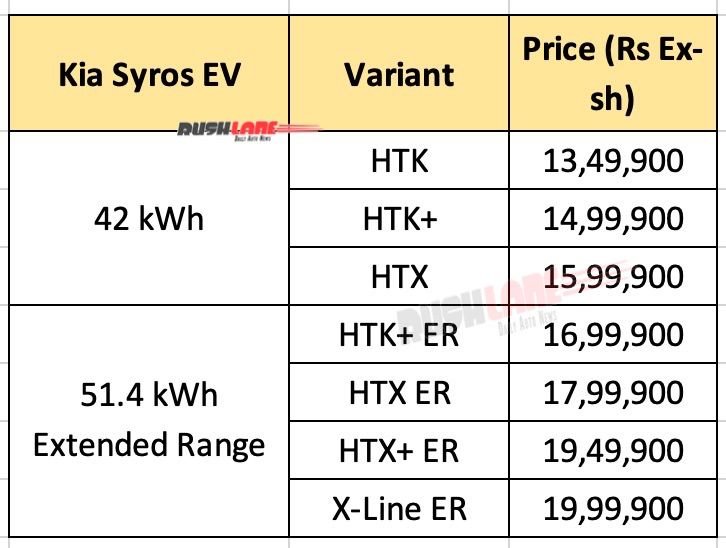 New Kia Ciros EV Launch Price