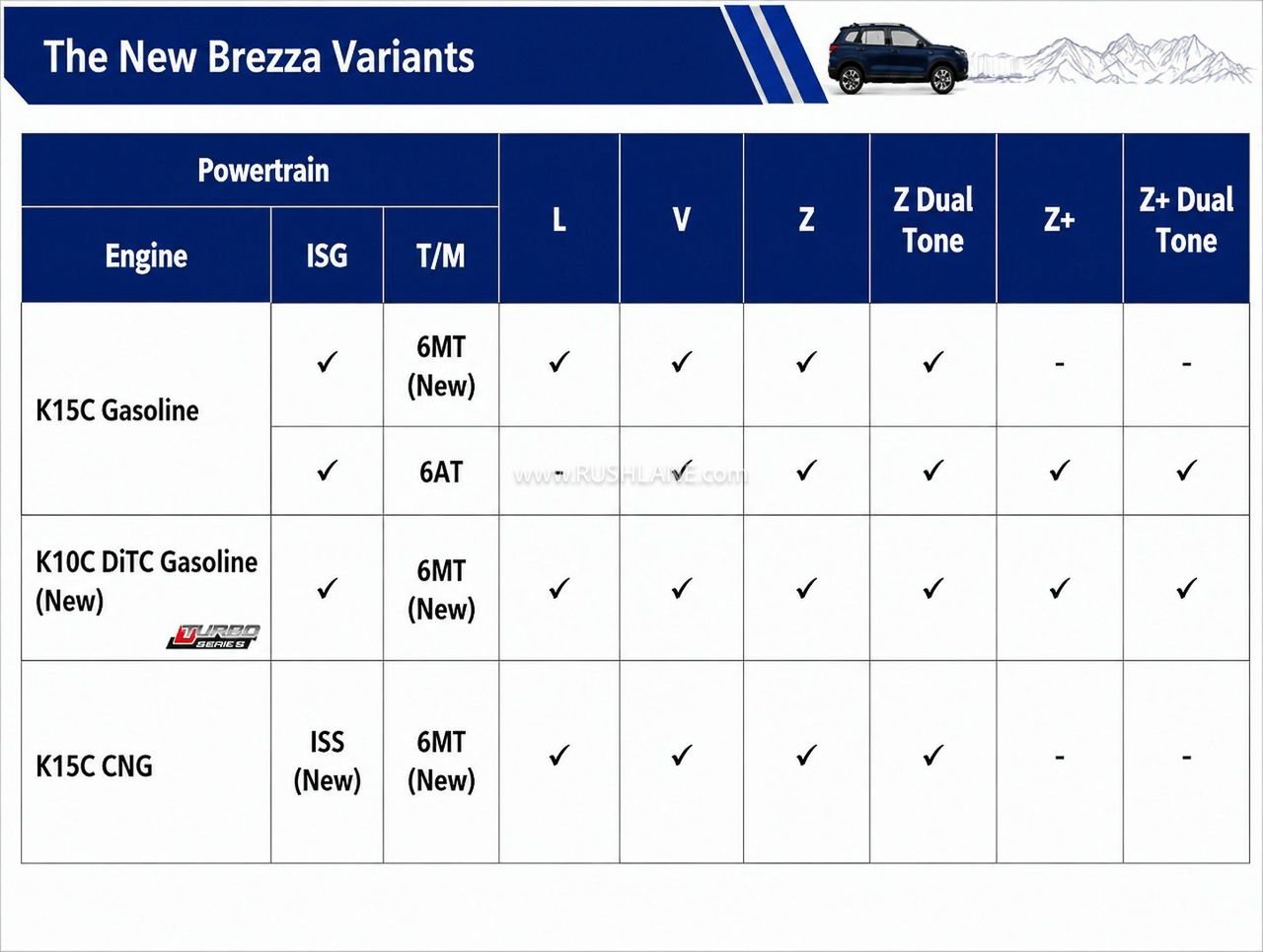 2026 Maruti Brezza variants
