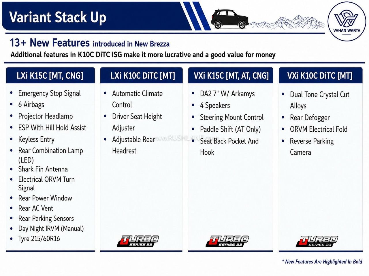 2026 Maruti Brezza variant-wise features
