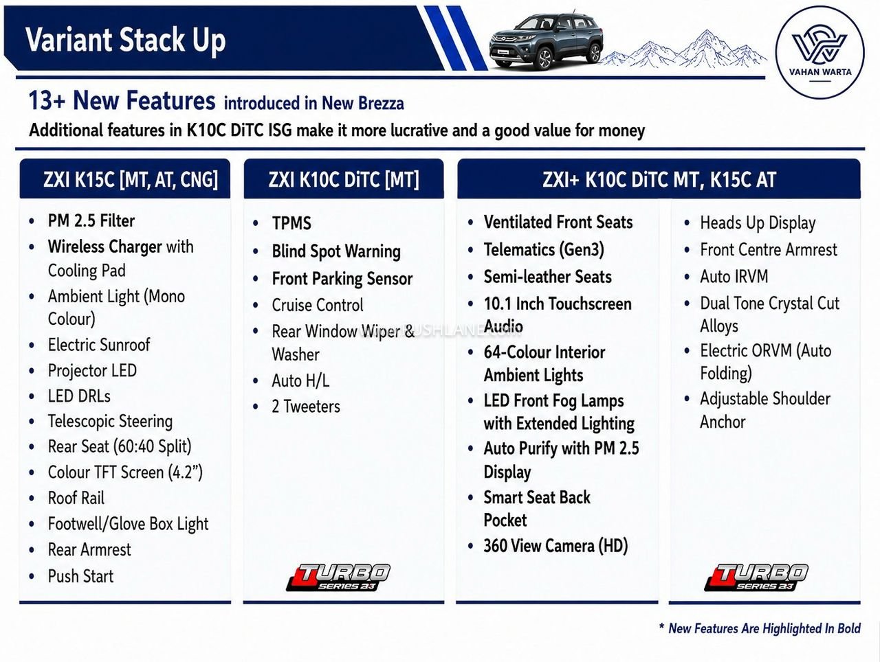 2026 Maruti Brezza variant-wise features