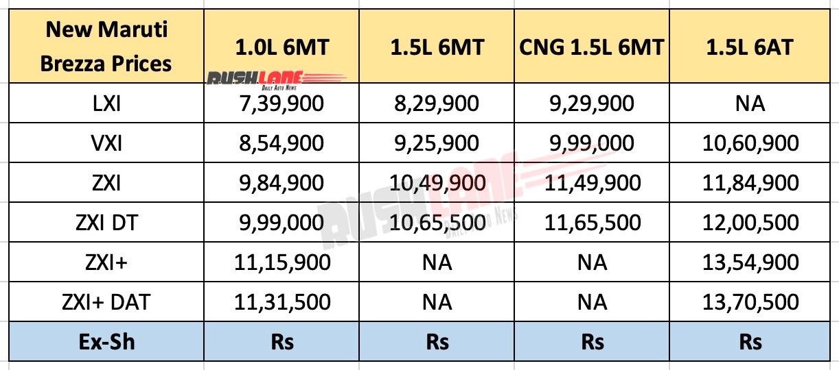 2026 maruti brezza full price list
