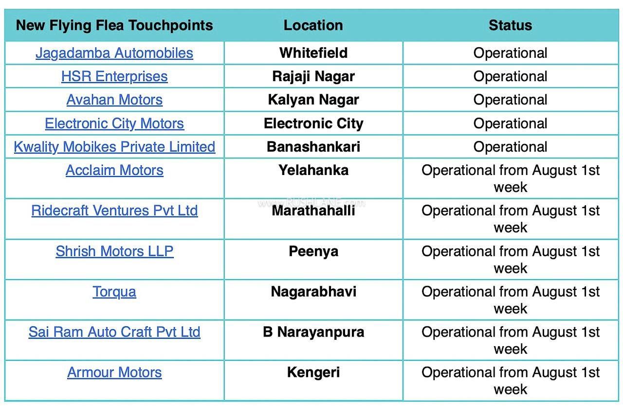 Royal Enfield Flying Flea Dealership Network Bengaluru