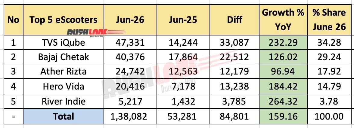 Top 5 eScooters June 2026