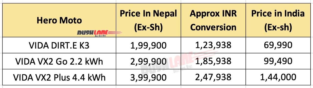 hero vida nepal launch price