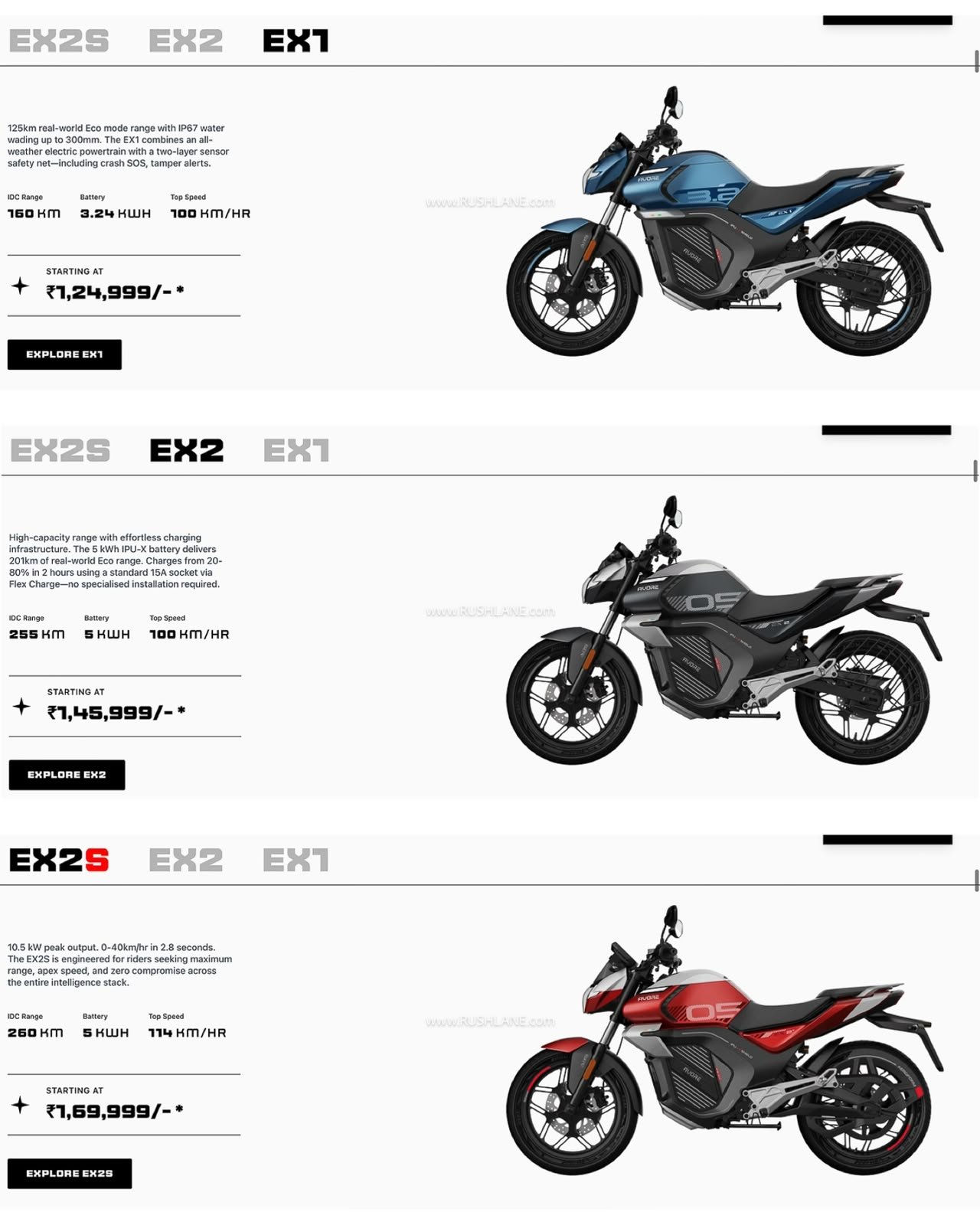 Avore EX electric motorcycle launched